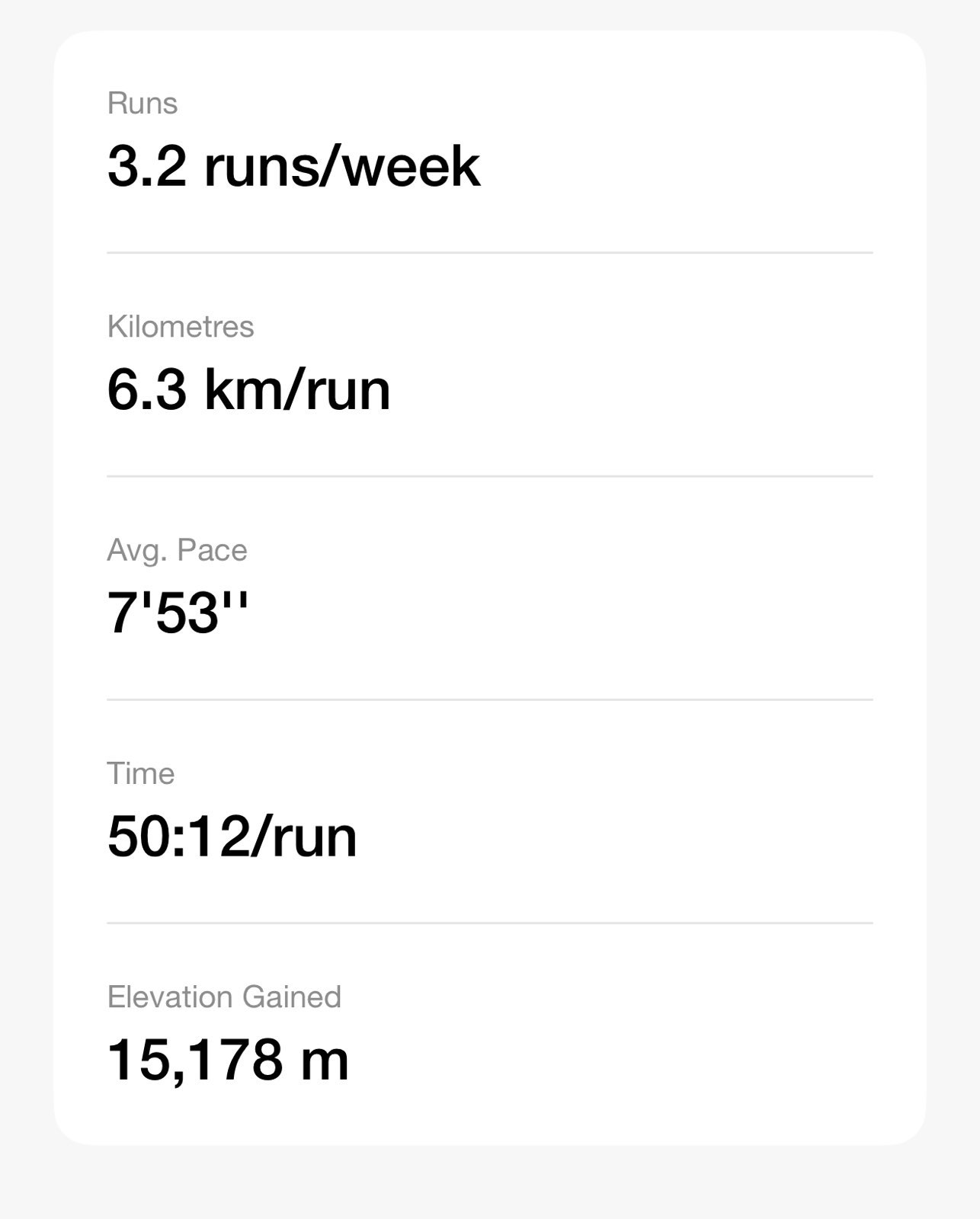 all-time stats by Nike